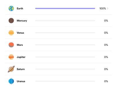 Periodic Table of Death chart with the planetary location of podcast listeners--100% earth
